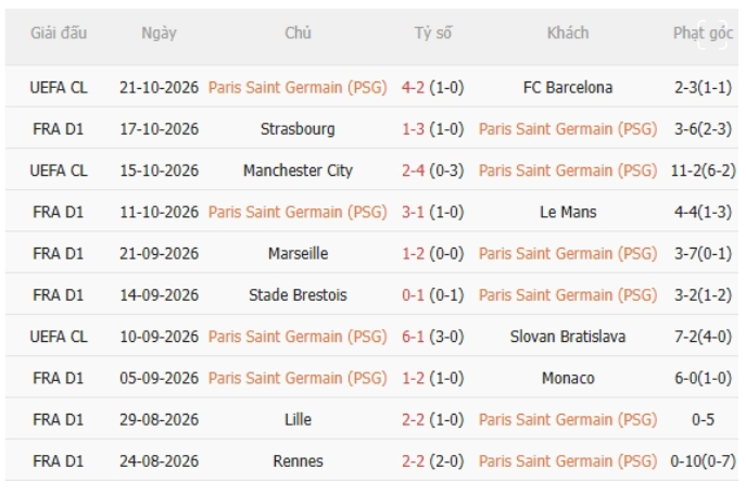 PSG vs Lyon