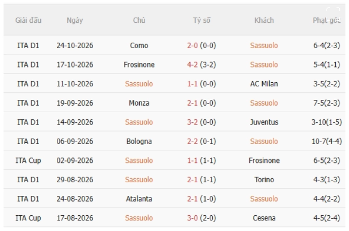 Sassuolo vs Lazio