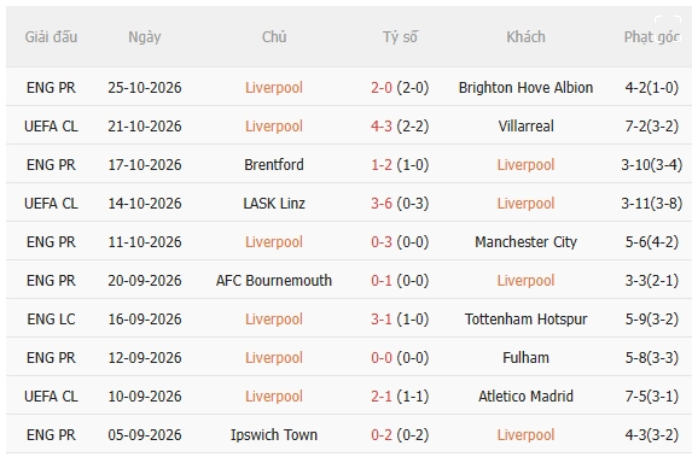 Liverpool vs Chelsea