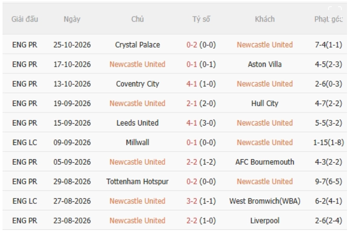 Everton vs Newcastle