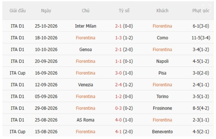 Fiorentina vs Atalanta