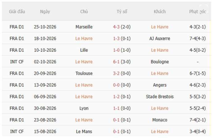 Le Havre vs PSG