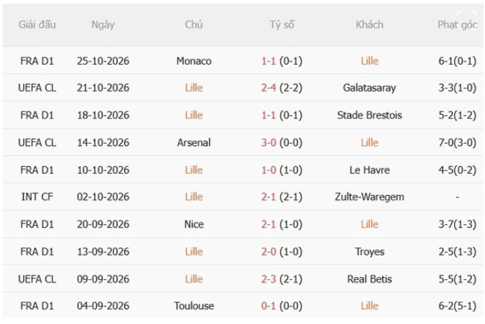 Lille vs Lens