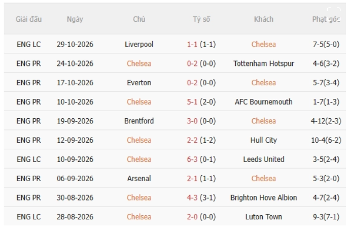 Chelsea vs MU