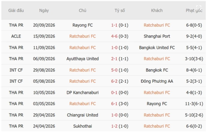 Ratchaburi vs CATPHCM