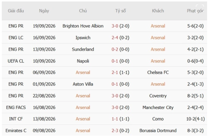 Arsenal vs Leeds