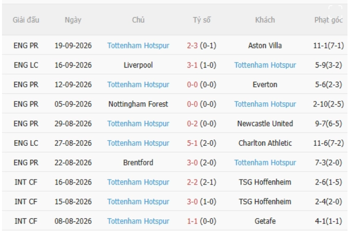 MU vs Tottenham