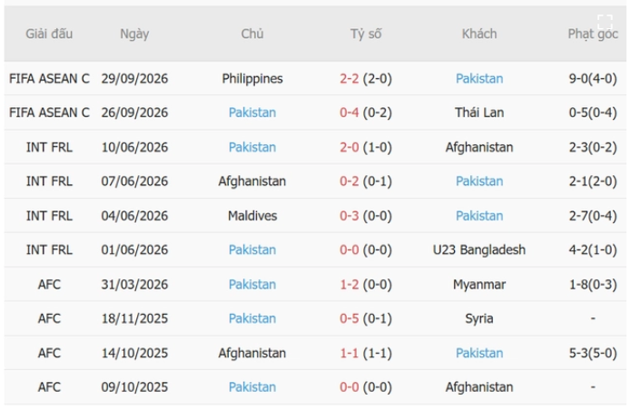 Việt Nam vs Pakistan