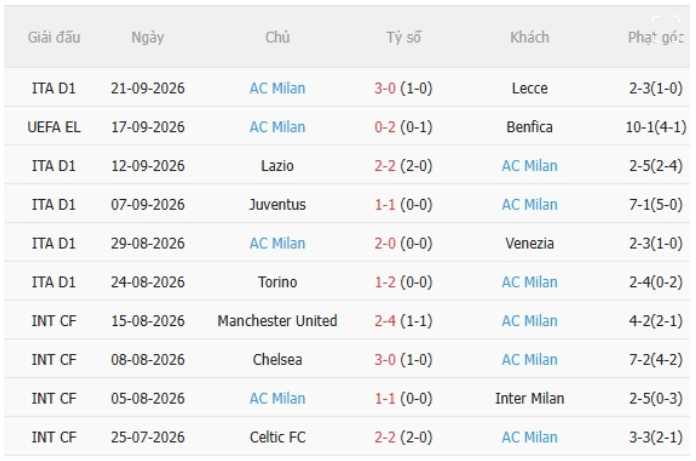 Sassuolo vs AC Milan