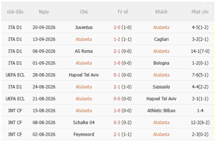Atalanta vs Venezia