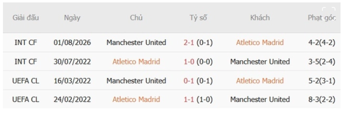 Atletico Madrid vs Man United