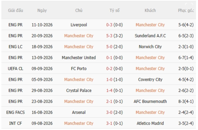 Man City vs PSG