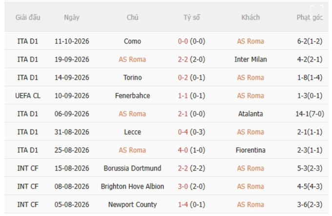 AS Roma vs Real Madrid