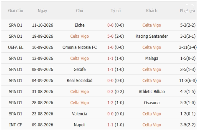 Celta Vigo vs Juventus