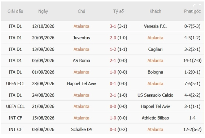 Atalanta vs Pafos