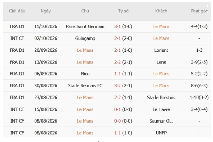 Le Mans vs Toulouse