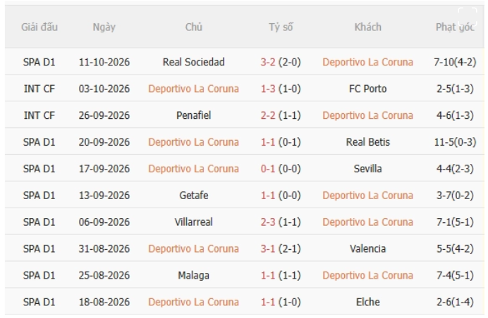 Deportivo vs Levante