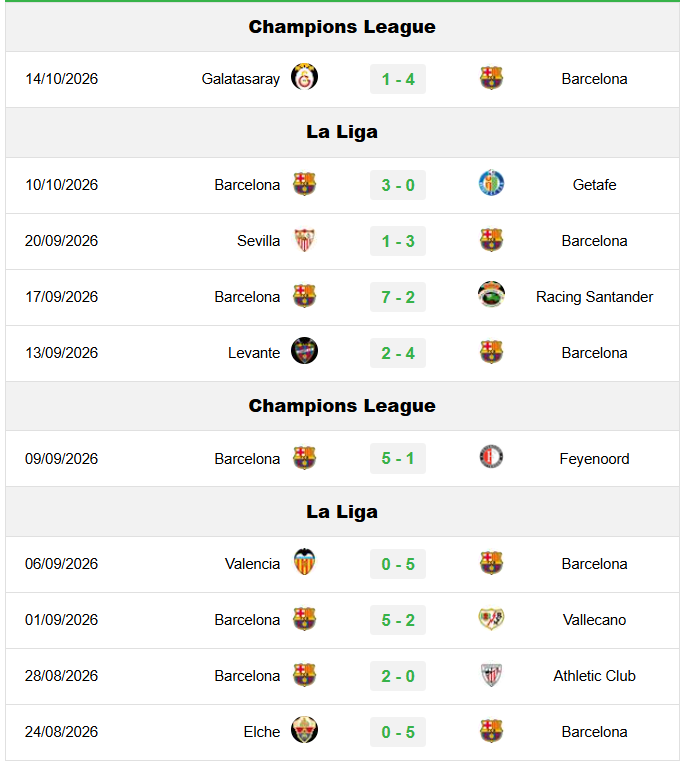 Real Betis vs Barca