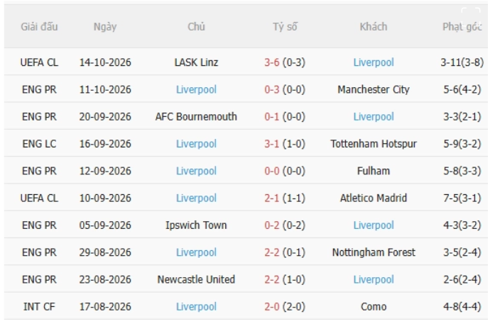 Brentford vs Liverpool