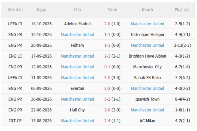 Leeds vs MU