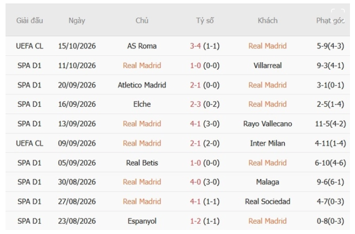 Real Madrid vs Sevilla