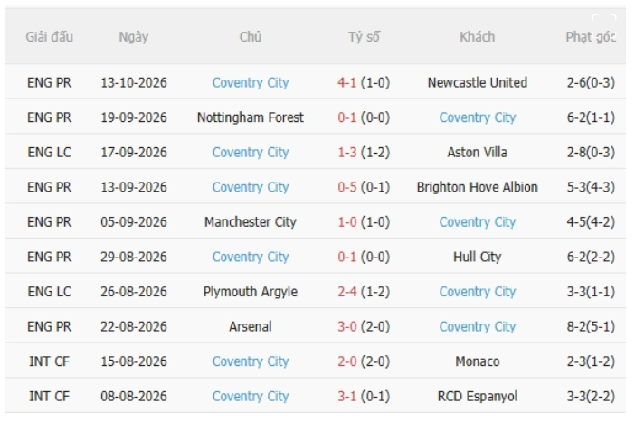 Tottenham vs Coventry