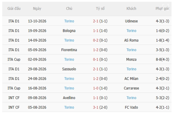 Parma vs Torino