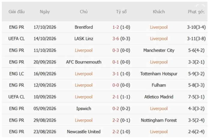 Liverpool vs Villarreal