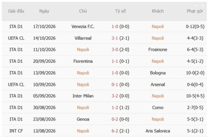 Napoli vs Bodo Glimt