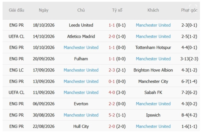 Como vs Man United