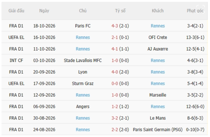 Juventus vs Rennes