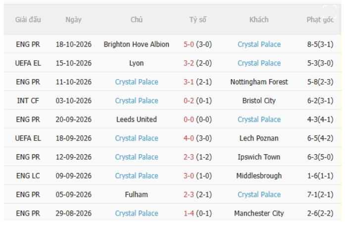 Besiktas vs Crystal Palace