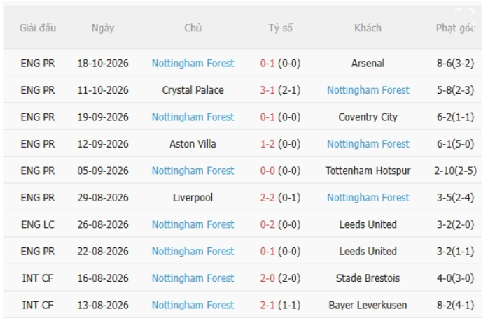 Ipswich vs Nottingham