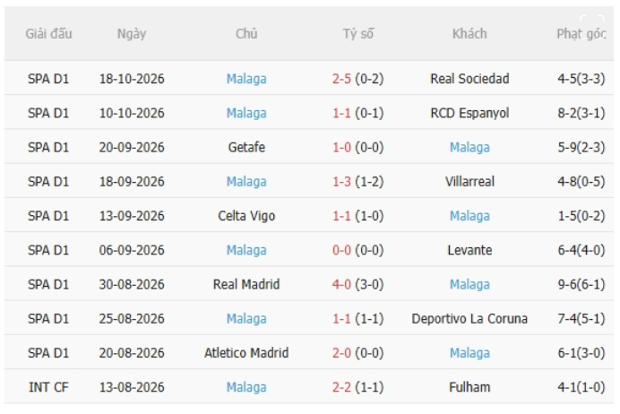 Alaves vs Malaga