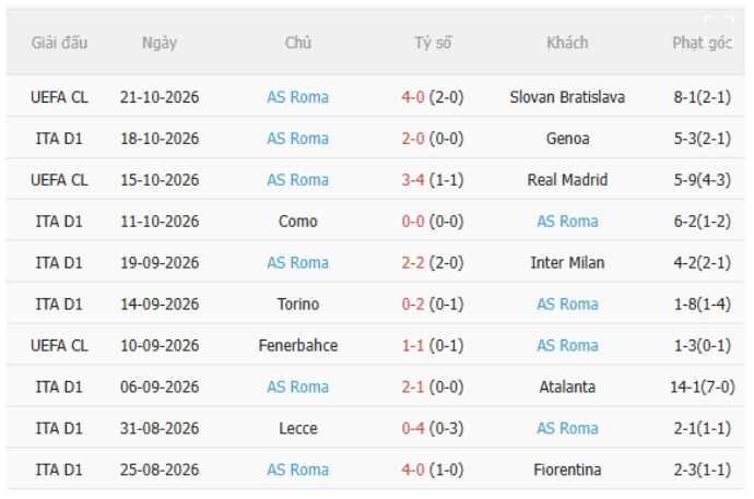 Napoli vs Roma