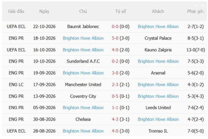 Liverpool vs Brighton