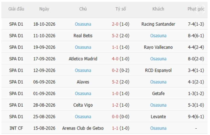 Sevilla vs Osasuna