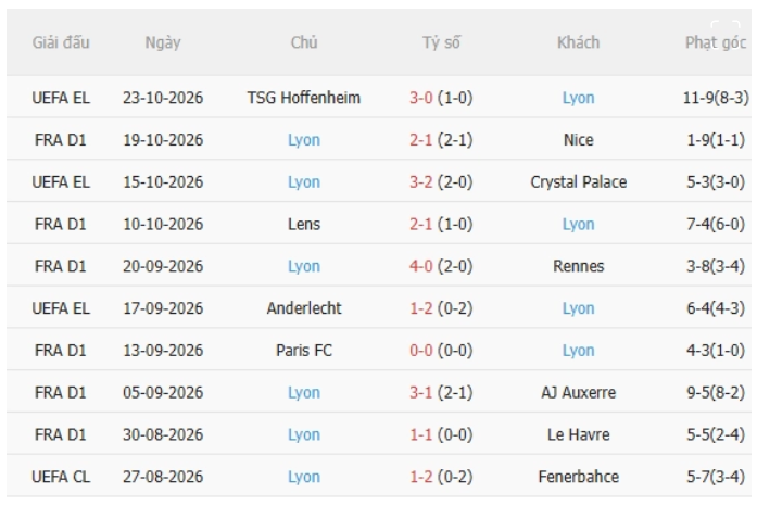 PSG vs Lyon