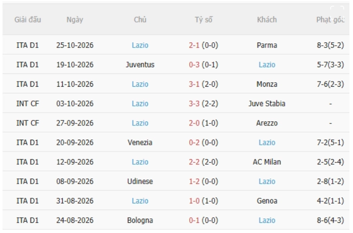 Sassuolo vs Lazio