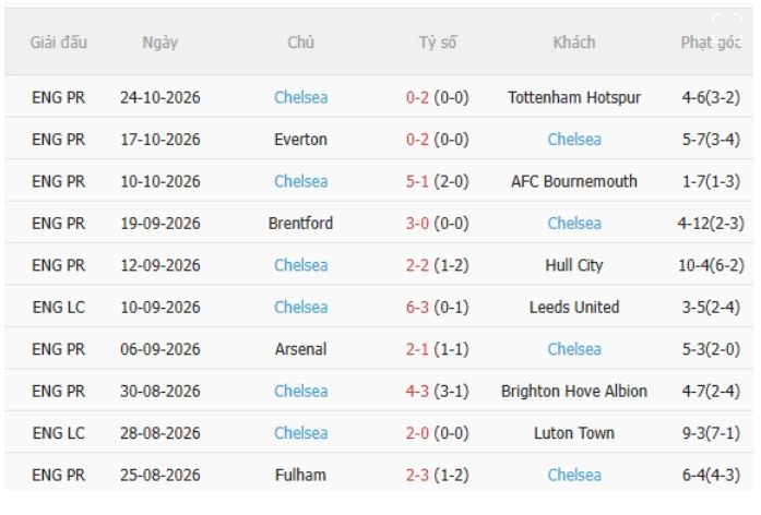 Liverpool vs Chelsea