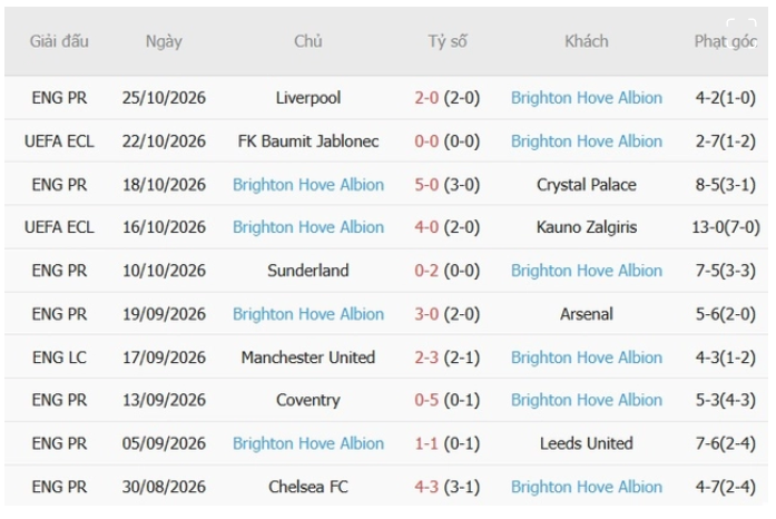 Man City vs Brighton