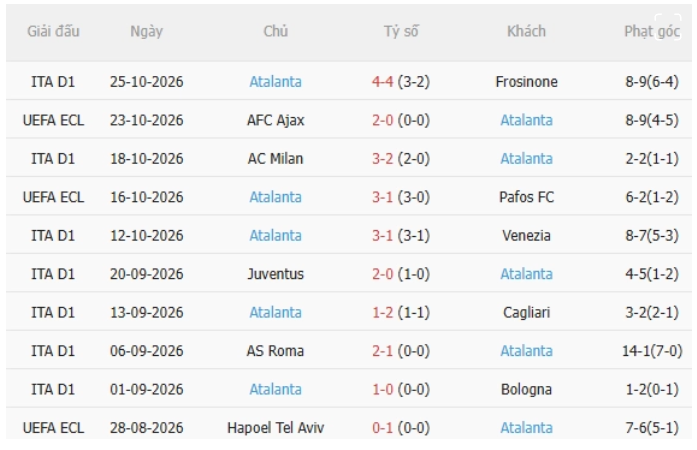 Fiorentina vs Atalanta