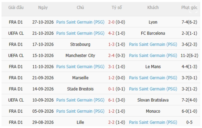 Le Havre vs PSG
