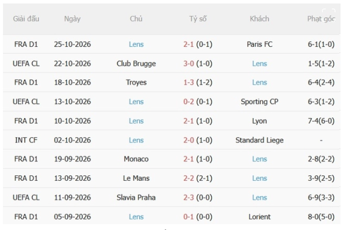 Lille vs Lens