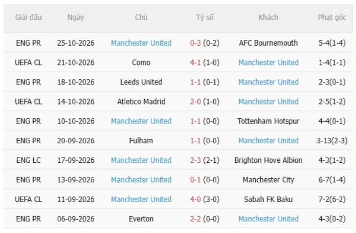 Chelsea vs MU