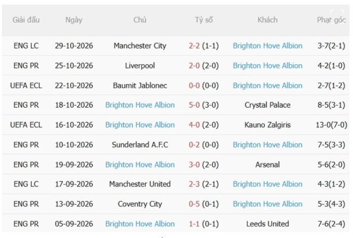 Man City và Brighton