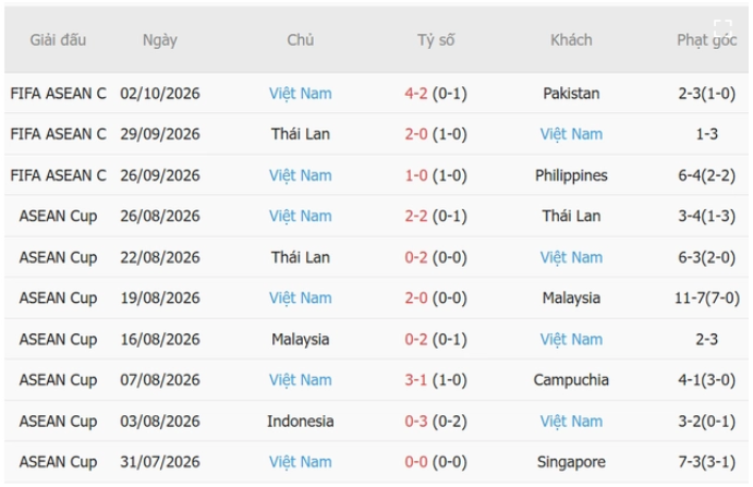 Việt Nam vs Malaysia
