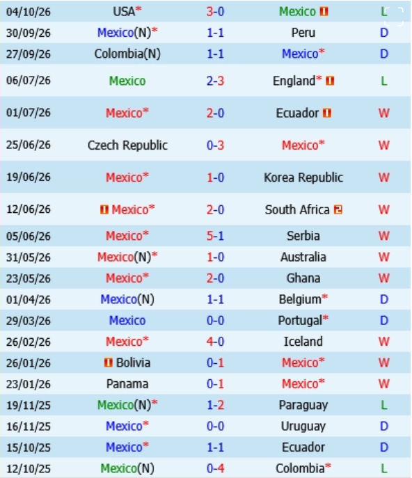 Mexico vs Chile