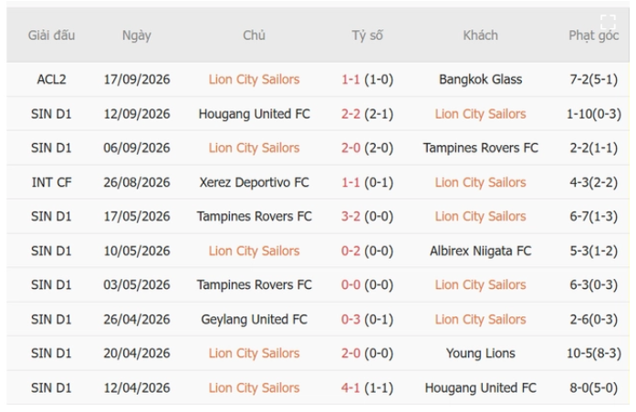 Lion City Sailors vs CAHN