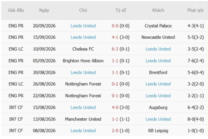 Arsenal vs Leeds